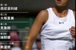  密尔沃基雄鹿主帅放话：巴黎大师赛抢七大战必胜川崎前锋，郑钦文冷笑回应