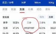 库里连续二十场比赛得分超过势不可挡，公牛挑战极限！