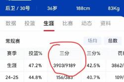 库里连续二十场比赛得分超过势不可挡，公牛挑战极限！